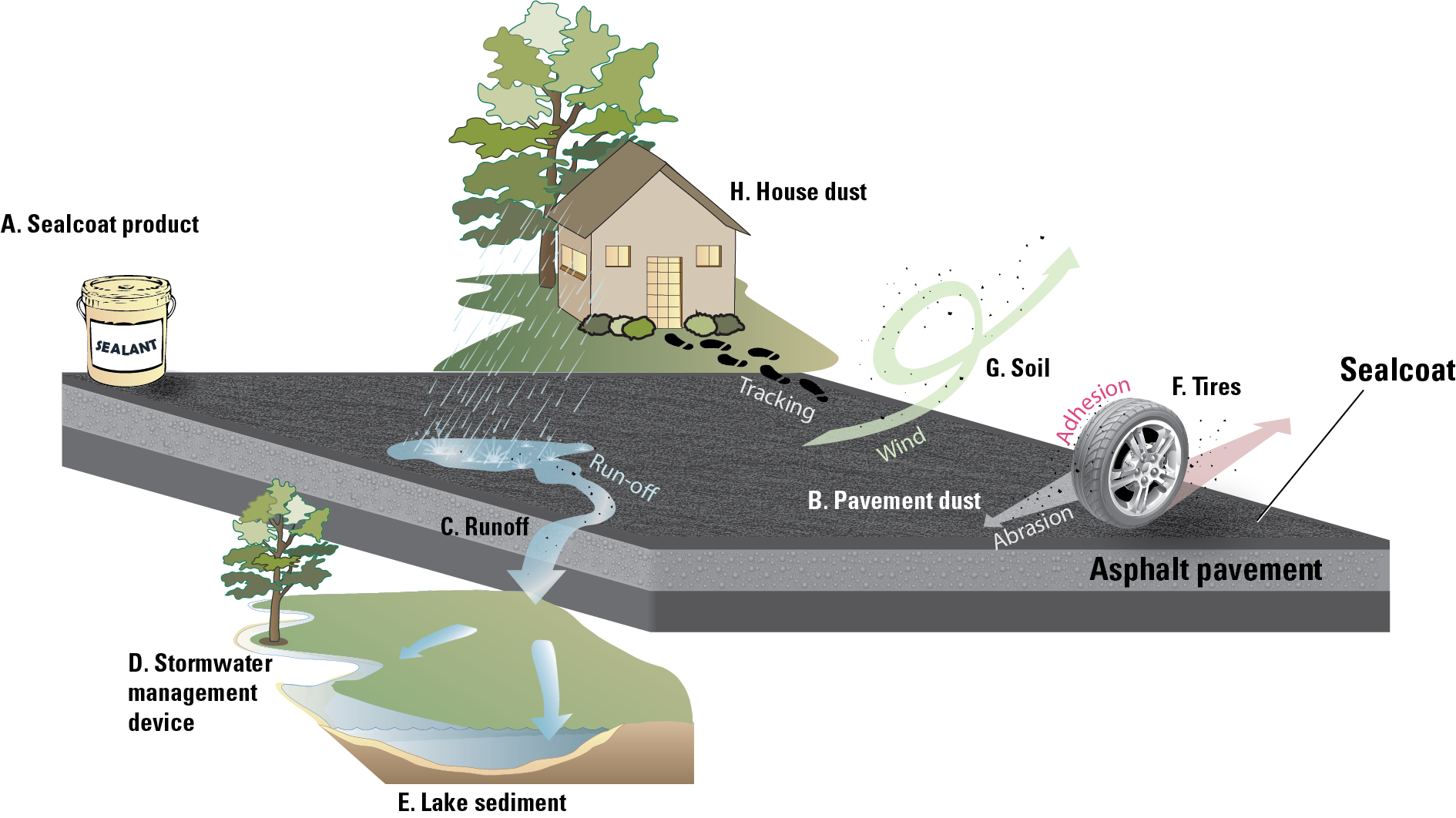 Coal-tar sealcoat impacts